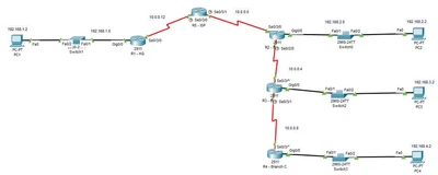 Multi-Site Network Redistribution featured image