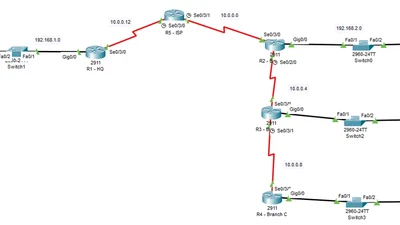 Multi-Site Network Redistribution featured image
