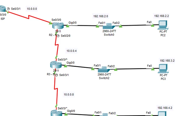 Multi-Site Network Redistribution